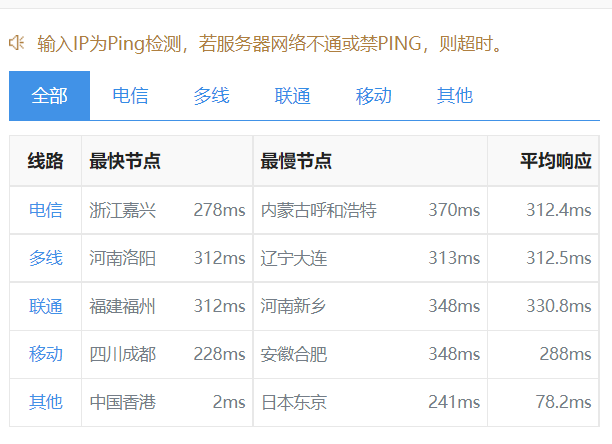 justhost新上线多个线路，香港VPS评测